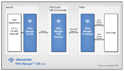 FPGAマネージャUSB_2.0