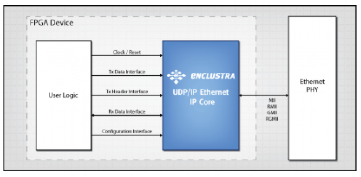 UDP Ethernet_IPコア